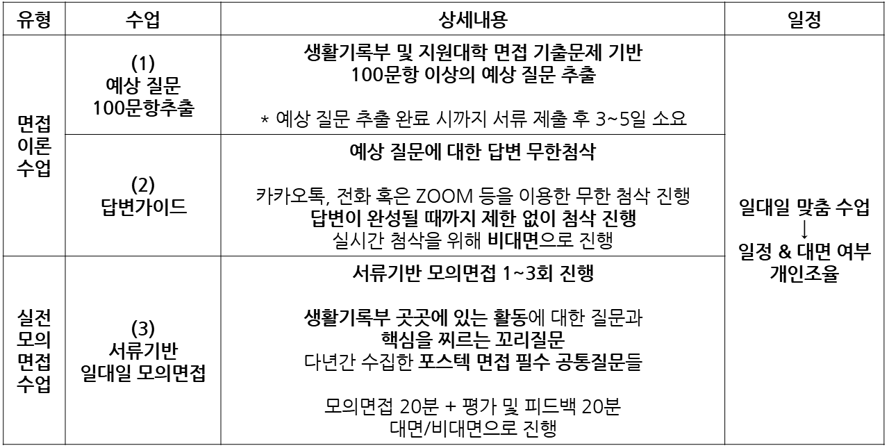 개인 면접 대비 수업 구성 안내