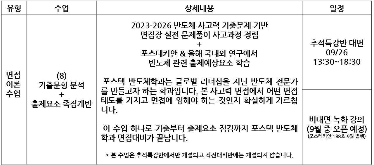 기출문항 분석 및 출제요소 족집게반 수업 구성 안내